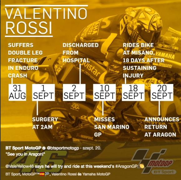  Rossi Aragon 2017