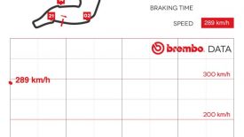 Brembo fékerő